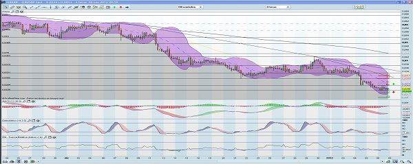 analisis forex EURGBP